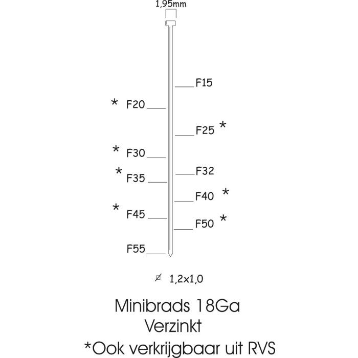 KITPRO MINIBRADS 18GA F25MM