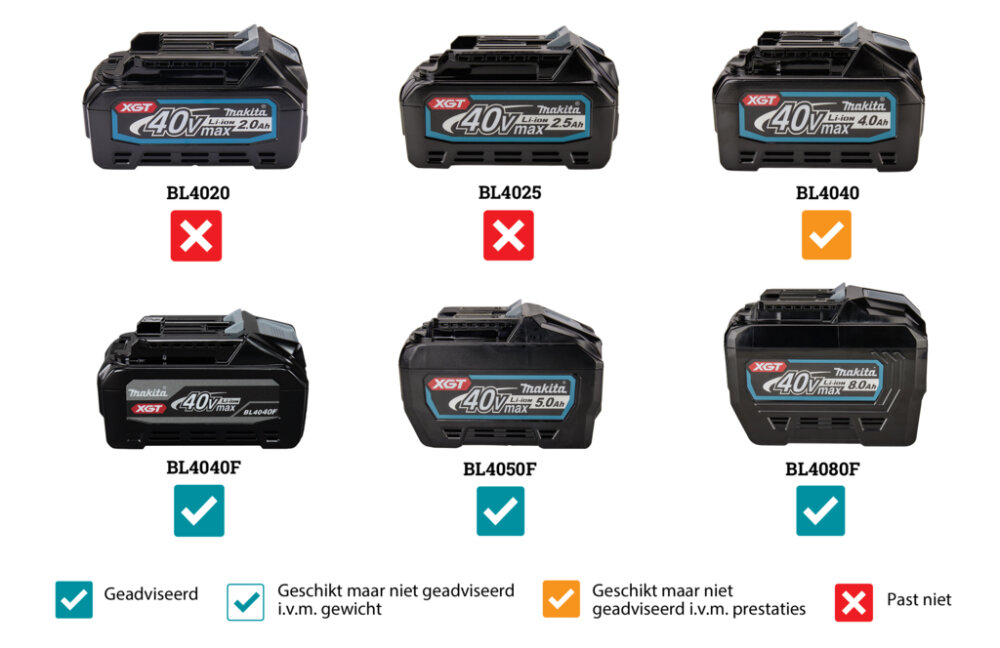 MAKITA Slagmoersleutel 1" 40V max TW009GZ01