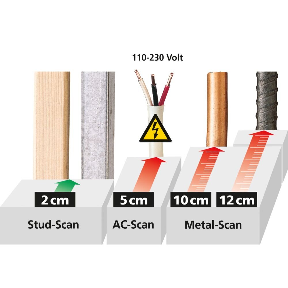 LASERLINER Electronische scanner MultiScanner Plus