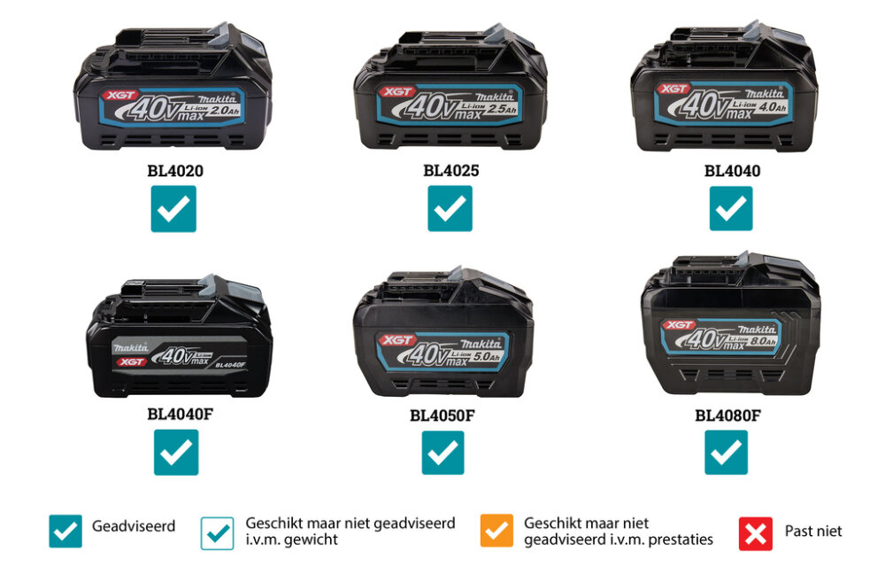 MAKITA Statieflamp 15.000 lm XGT 40 V Max - LXT ML014G